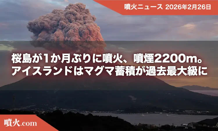 桜島が1か月ぶりに噴火、噴煙2200m。アイスランドはマグマ蓄積が過去 桜島が1か月ぶりに噴火、噴煙2200m。アイスランドはマグマ蓄積が過去