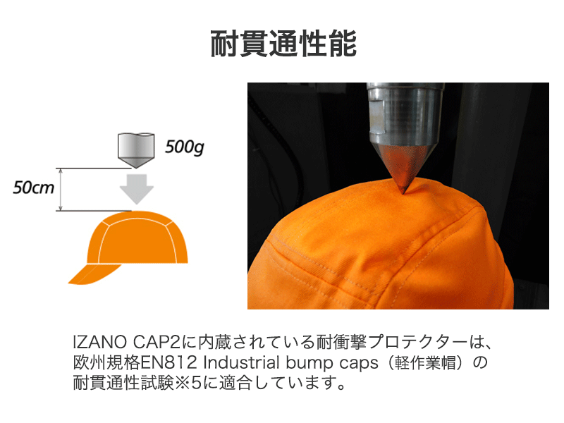 防災頭巾+ヘルメット IZANO CAP2