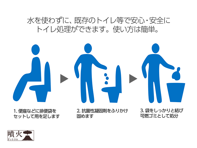 災害用トイレ 100回分