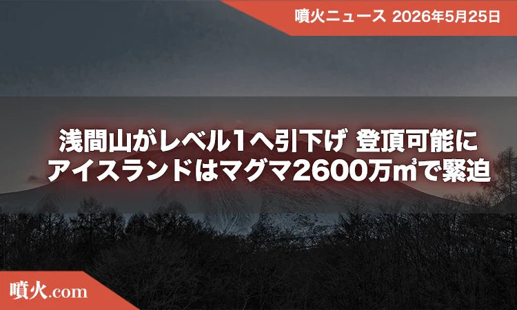 浅間山がレベル1へ引き下げで前掛山が登頂可能に　アイスランドはマグマ2600万㎥で緊迫