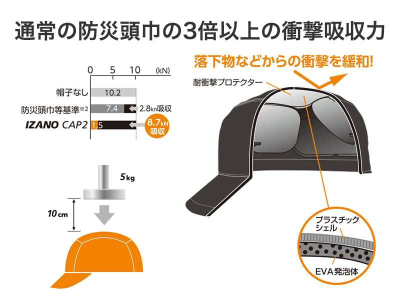 防災頭巾＋ヘルメット IZANO CAP2