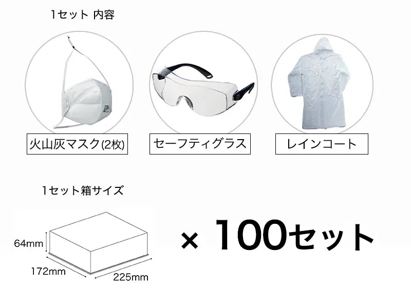 噴火対策セット ミニマム