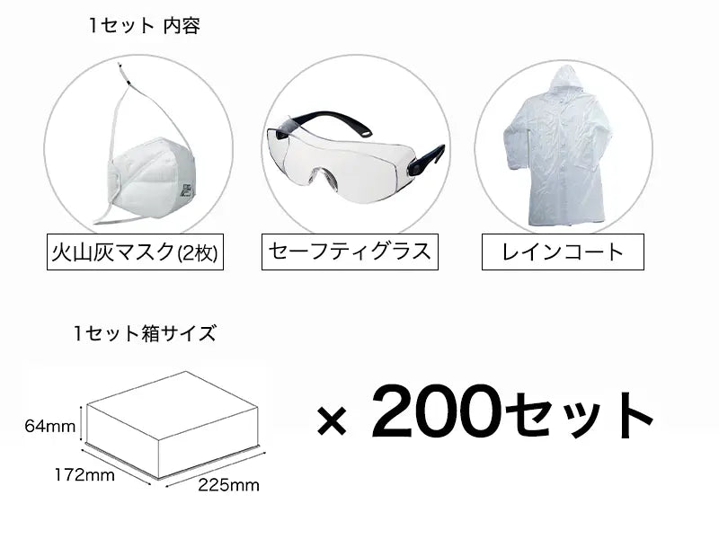 噴火対策セット ミニマム