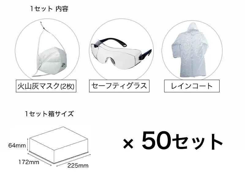 噴火対策セット ミニマム