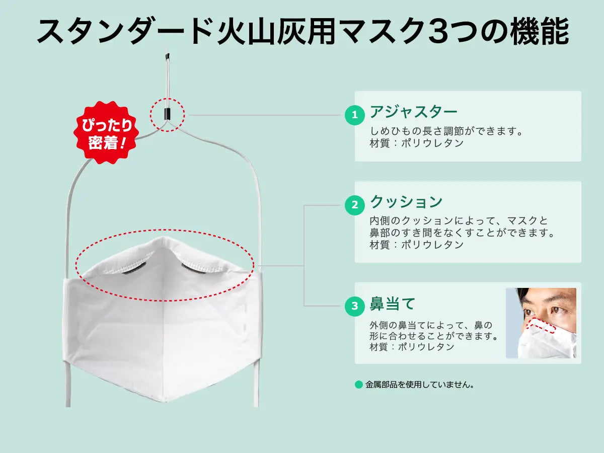 噴火対策セット ミニマム